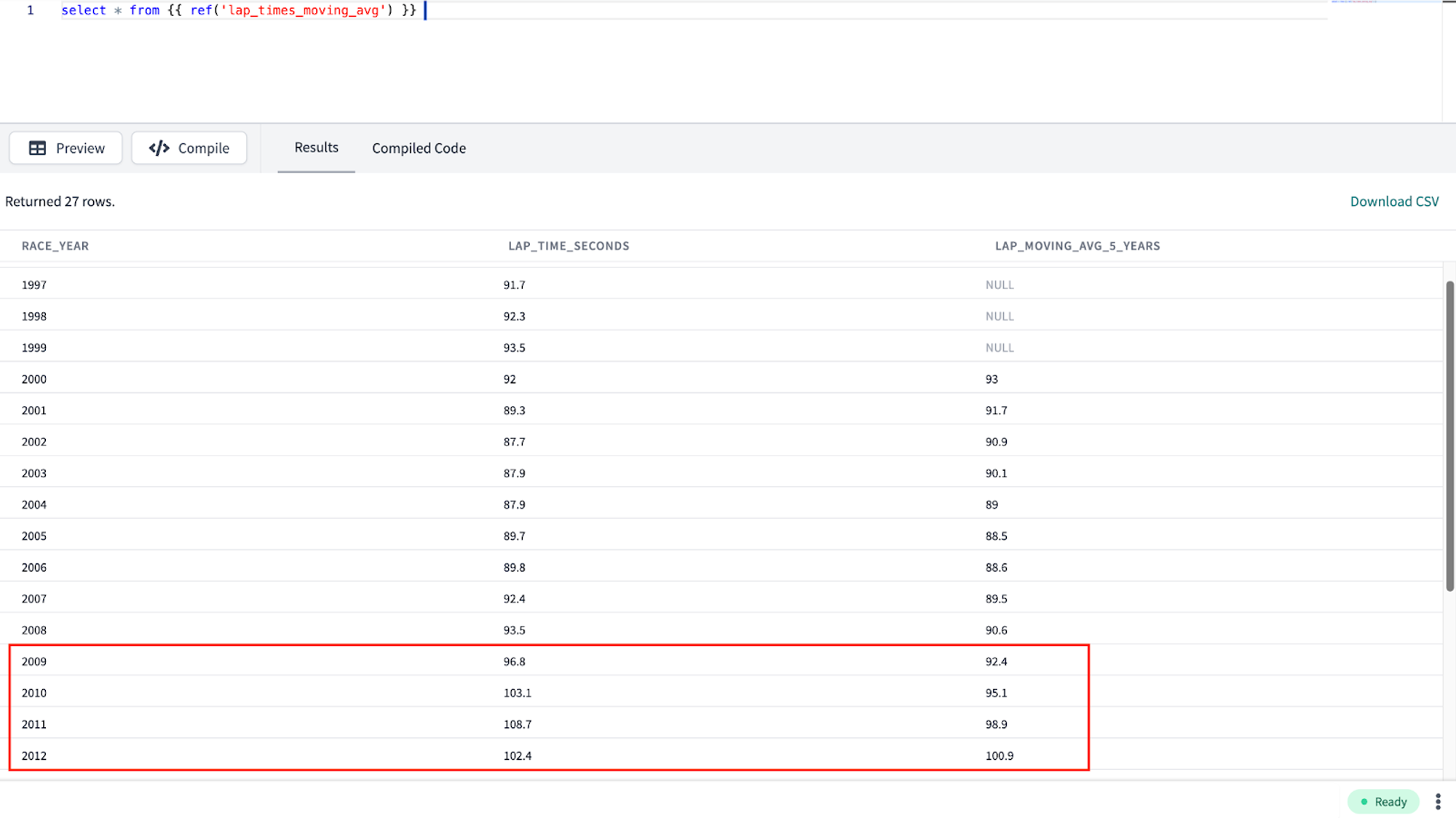 Viewing our lap trends and 5 year rolling trends Viewing our lap trends and 5 year rolling trends
